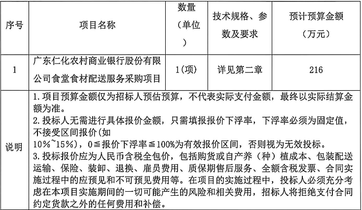 广东仁化农村商业银行股份有限公司食堂食材配送服务采购项目招标公告.png